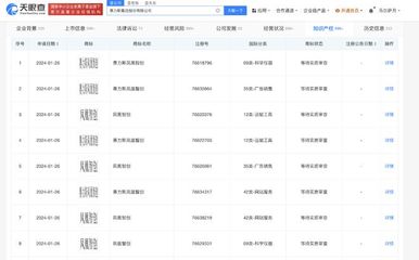 賽力斯申請鳳凰智創(chuàng)商標，布局計算機軟硬件及輔助設(shè)備批發(fā)業(yè)務(wù)