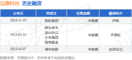 邊塞科技獲螞蟻集團并購融資，加速計算機軟硬件批發(fā)業(yè)務(wù)布局