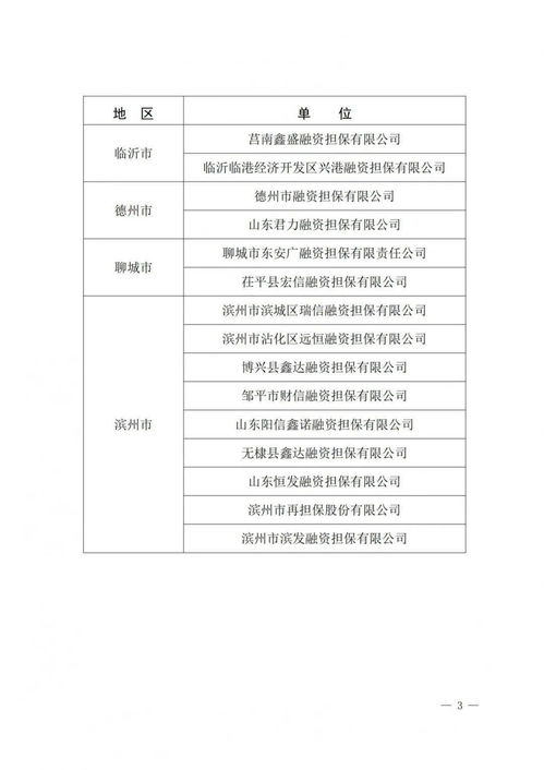 山東確定首批政府性融資擔保機構名單，強化融資性擔保服務