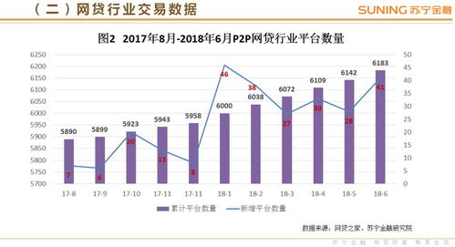 2018年第二季度互聯(lián)網(wǎng)金融行業(yè)報告 股權(quán)融資活躍度提升，P2P與支付市場趨穩(wěn)